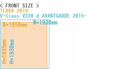 #TERRA 2018- + V-Class V220 d AVANTGARDE 2015-